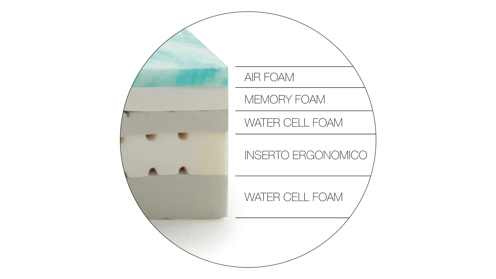 plus memory foam mattress